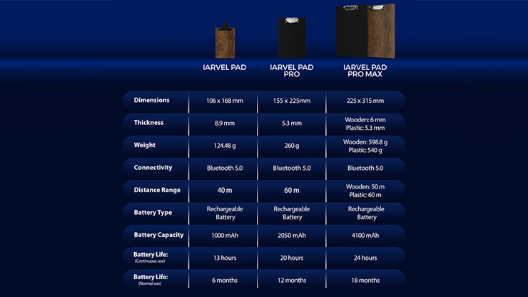 IARVEL Pad Pro Max (size A4) by IARVEL MAGIC-Alternate Worlds Magic